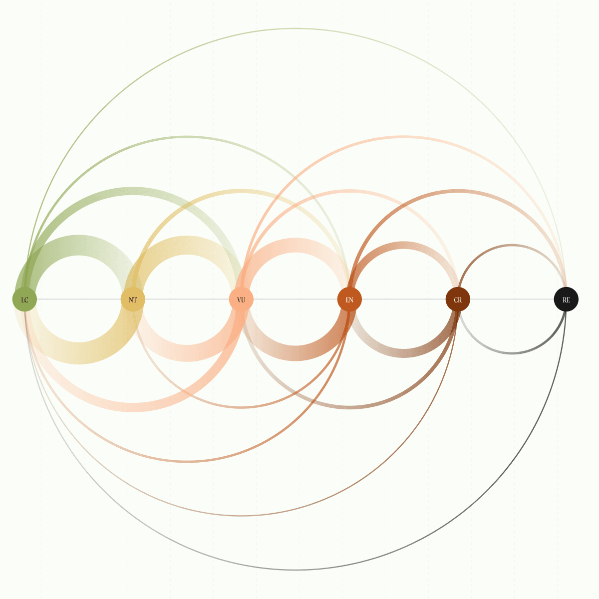 Hur mår den svenska naturen?